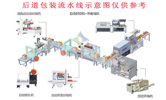 全自動封箱打包機(jī)