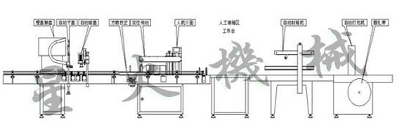 全自動打包機(jī)